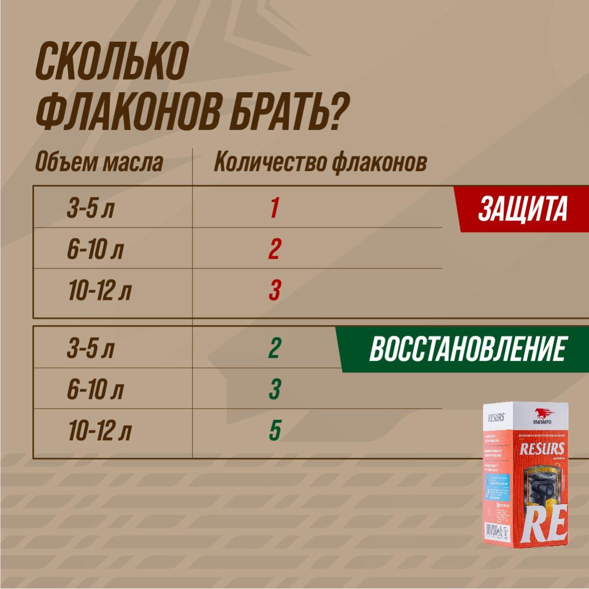 Реметаллизант дизельных двигателей РЕСУРС 50г ВМПАВТО 4401 +