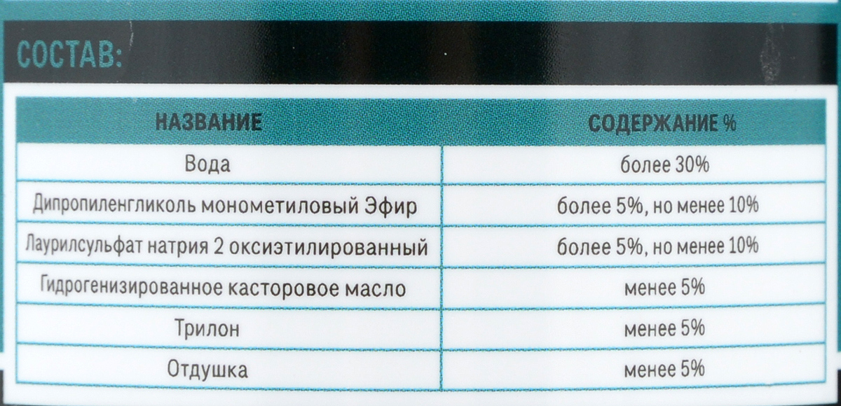 RW2004 Очиститель пластика и обивки салона универсальный 2 в 1 200мл