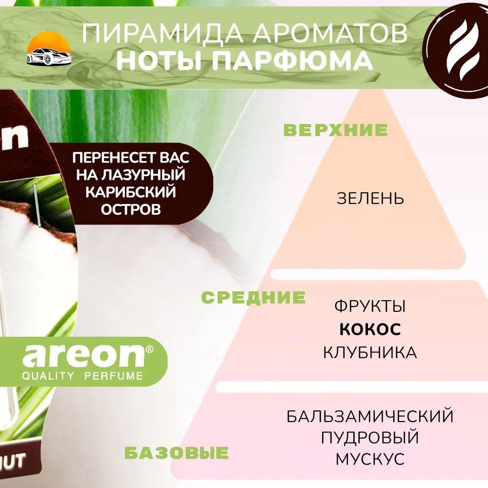 Ароматизатор AREON LIQUID 5 ML Coconut LR18
