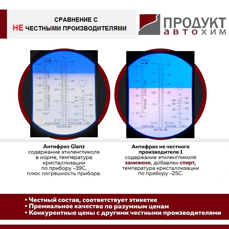   Glanz Антифриз G12+ Carboxylate (красный)  5кг