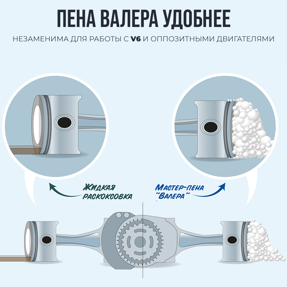 Пенная раскоксовка двигателя ВАЛЕРА аэрозоль, 400 мл 8505 +
