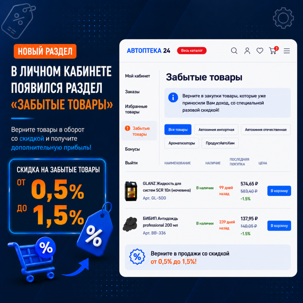 Забытые товары