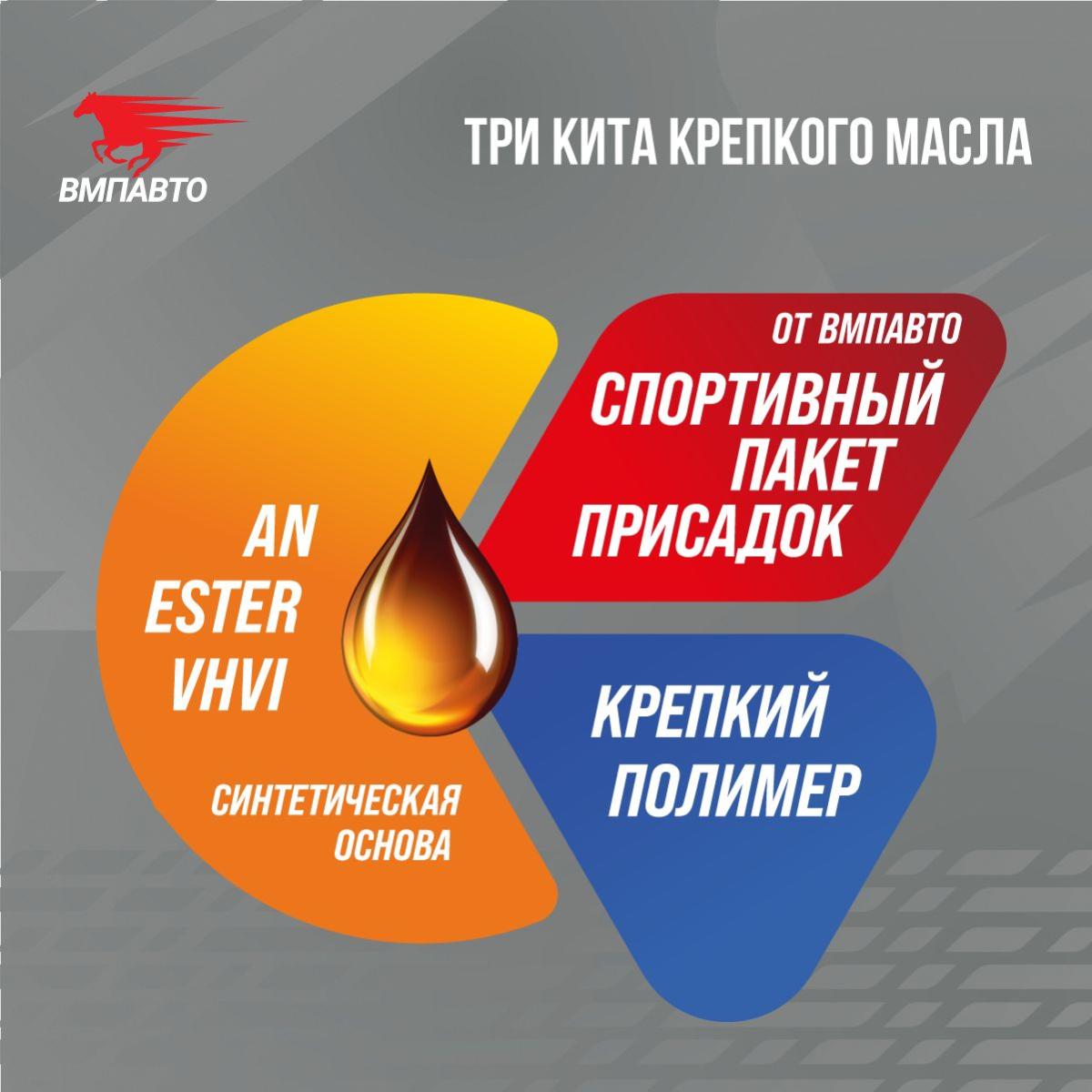 ВМПАВТО 10w50 SN A3/B4 1л синт масло моторное 9238