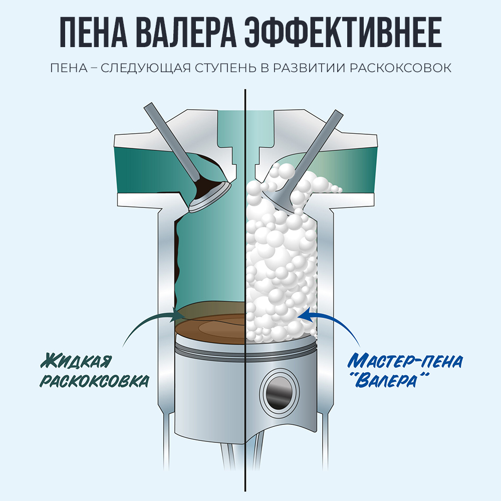 Пенная раскоксовка двигателя ВАЛЕРА аэрозоль 210мл 8506