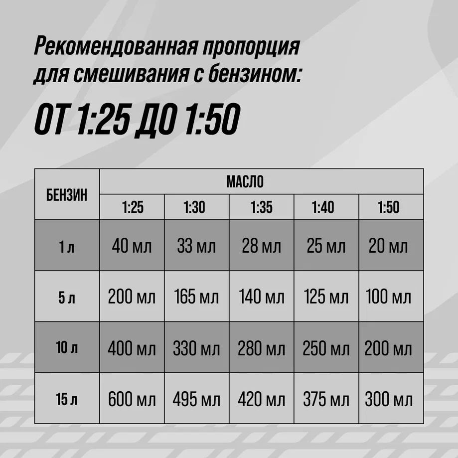 Масло 2х Тактное, 200 мл туба 9208