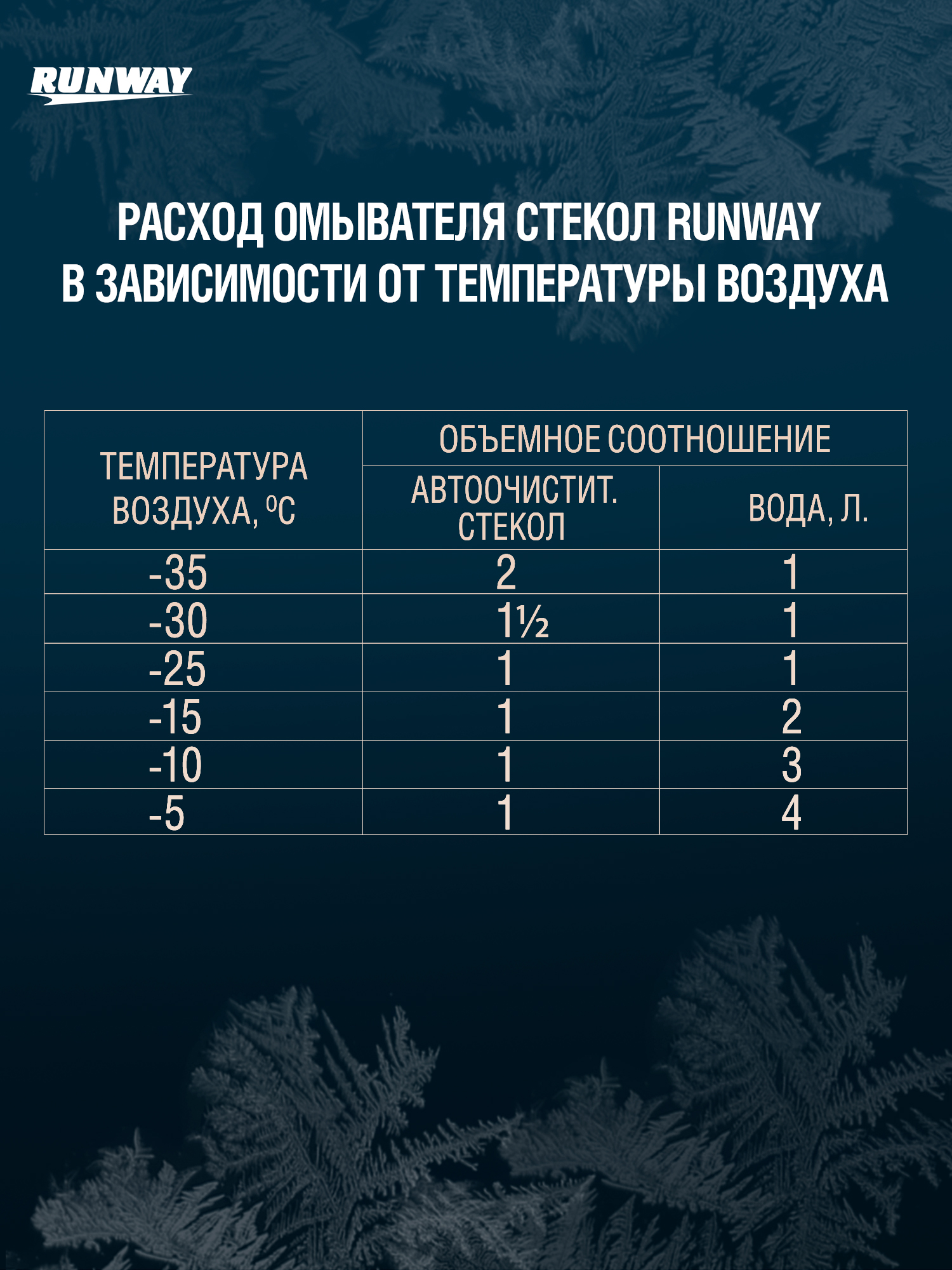 RW1068 Автоочиститель стёкол концентрат -55С 1л.