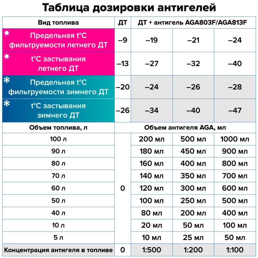 AGA803F Антигель для дизельного топлива F3 335 мл