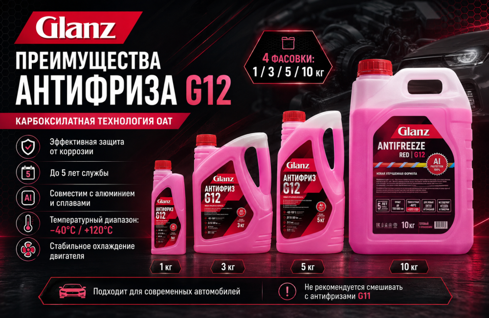 Преимущества антифризов Glanz Антифриз G12