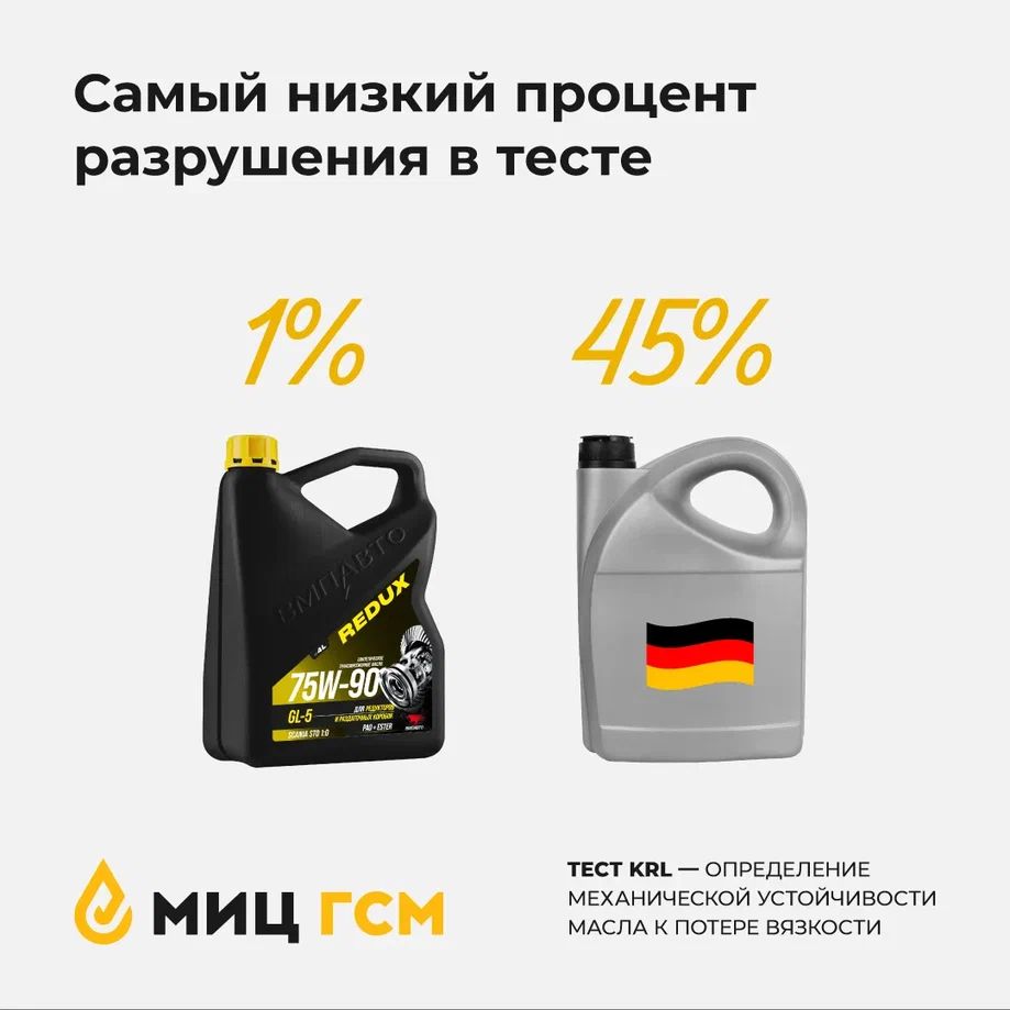 ВМПАВТО 75W-90 GL-5 SCANIA STO 1:0 4л синт масло трансм 9712