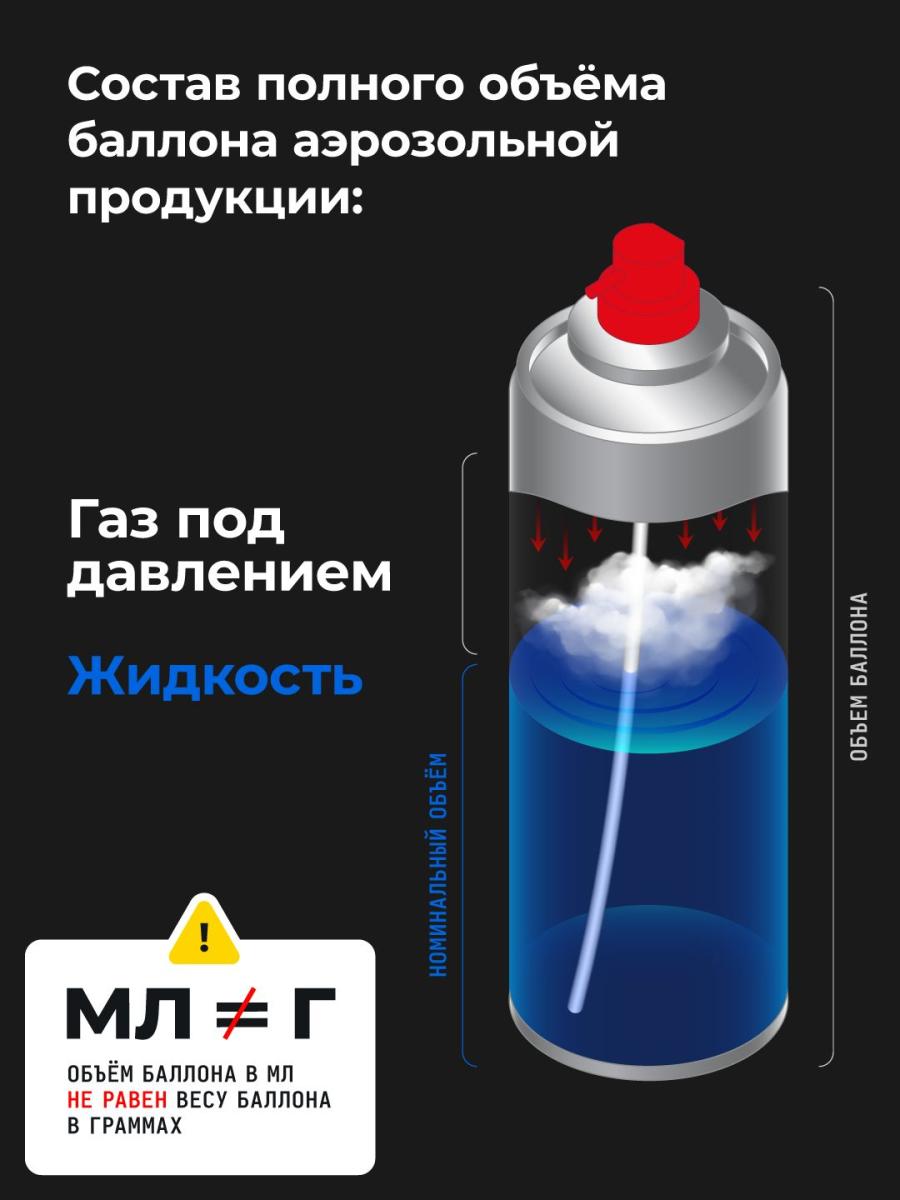 Смазка медная МС-1640 аэрозоль 400мл 1914 +