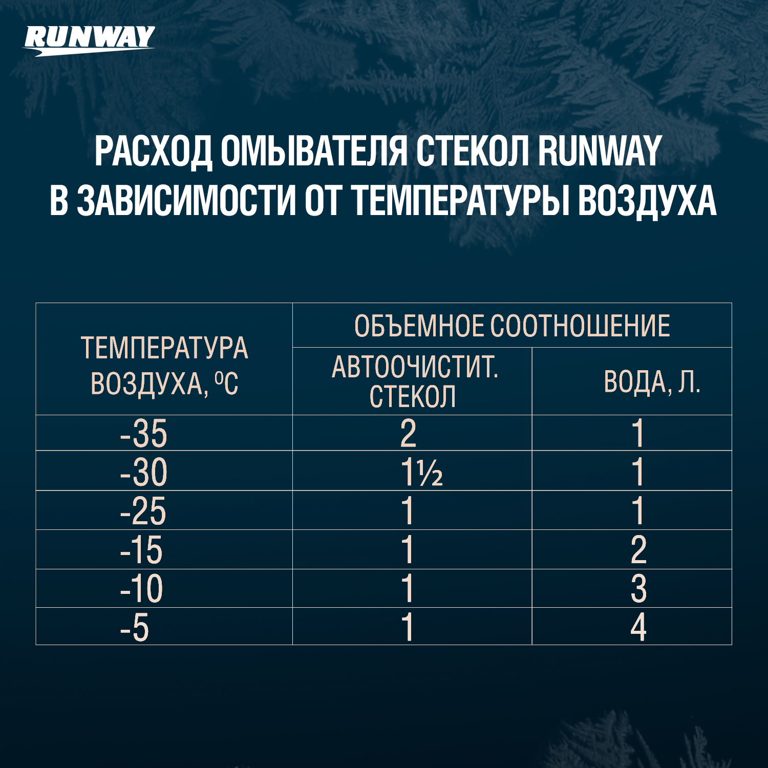 RW1068 Автоочиститель стёкол концентрат -55С 1л.