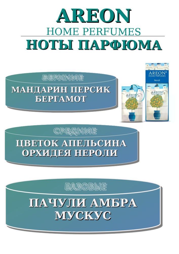Ароматизатор "AREON HOME PERFUMES" SACHET Neroli SPW05
