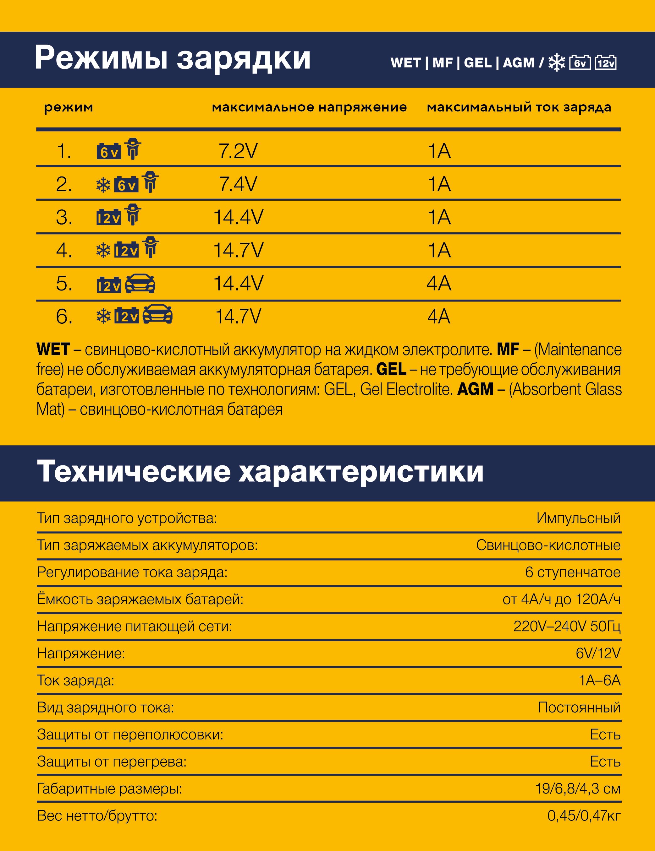 RR105 Умное зарядное устройство для аккумуляторов Smart car  charger (6/12В, ток 1А/4А)
