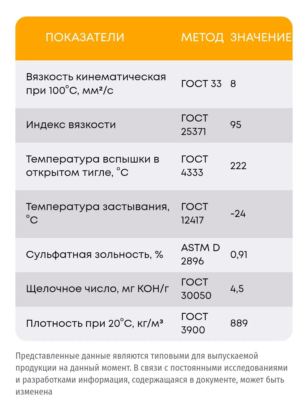 М8В (Ярнефть) 10л масло моторное +