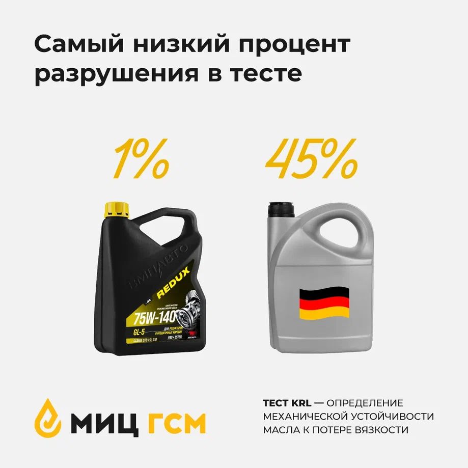 ВМПАВТО 75W-140 GL-5 SCANIA 2:0A 1л синт масло трансм 9701